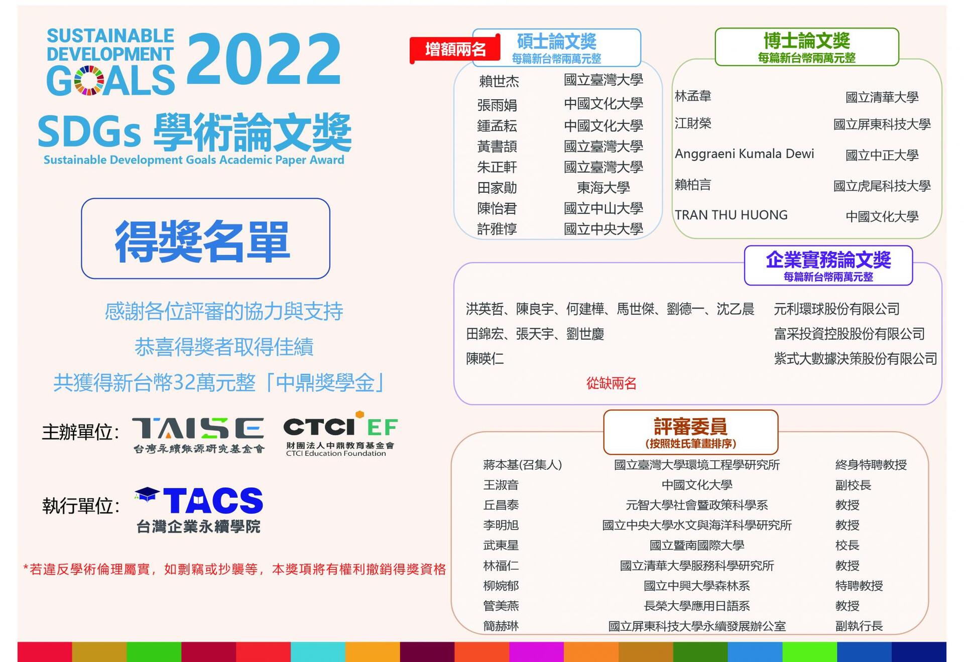 【管院榮譽】陳怡君同學 榮獲 2022 SDGs學術論文獎—碩士組 優選論文獎！圖片