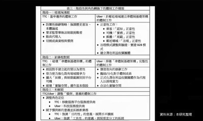 Kuo Shi-Jie of the Business Management Department explains the transformation process of Taiwan's taxi industry.Image