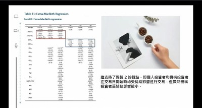 The research results of Tsai Bing-Jie from the Department of Finance.Image
