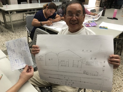 透過當時住在車站附近的居民-時任旗山公所建設課課長林光輝手繪當時車站的平面圖，使團隊更清楚車站的位置與配置圖片