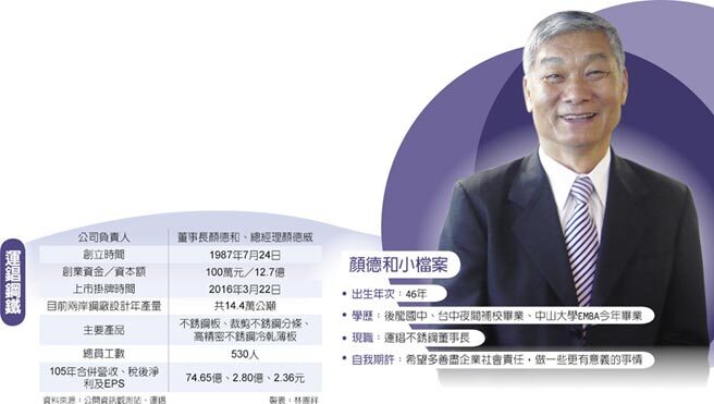 顏德和打拚30年 運錩兩岸營運迎高峰（中時電子報）圖片