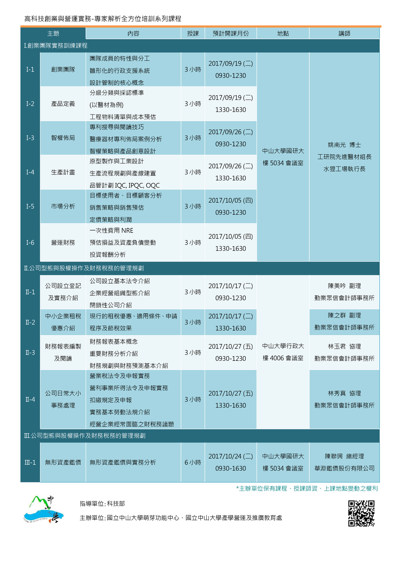 ​【產學處】高科技創業與營運實務專家解析全方位培訓系列課程圖片