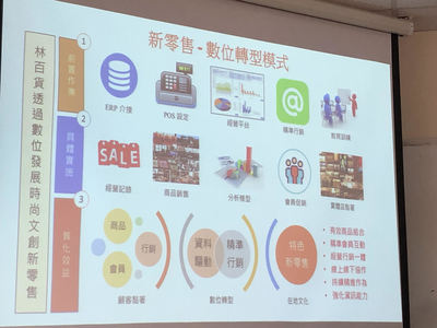【行傳所演講】21世紀下的智慧行銷與數位轉型 科技走向人文驅動圖片