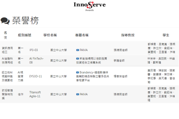 資管系大學部113級參加2023全國大專院校資訊應用服務創新競賽三組專案獲獎圖片