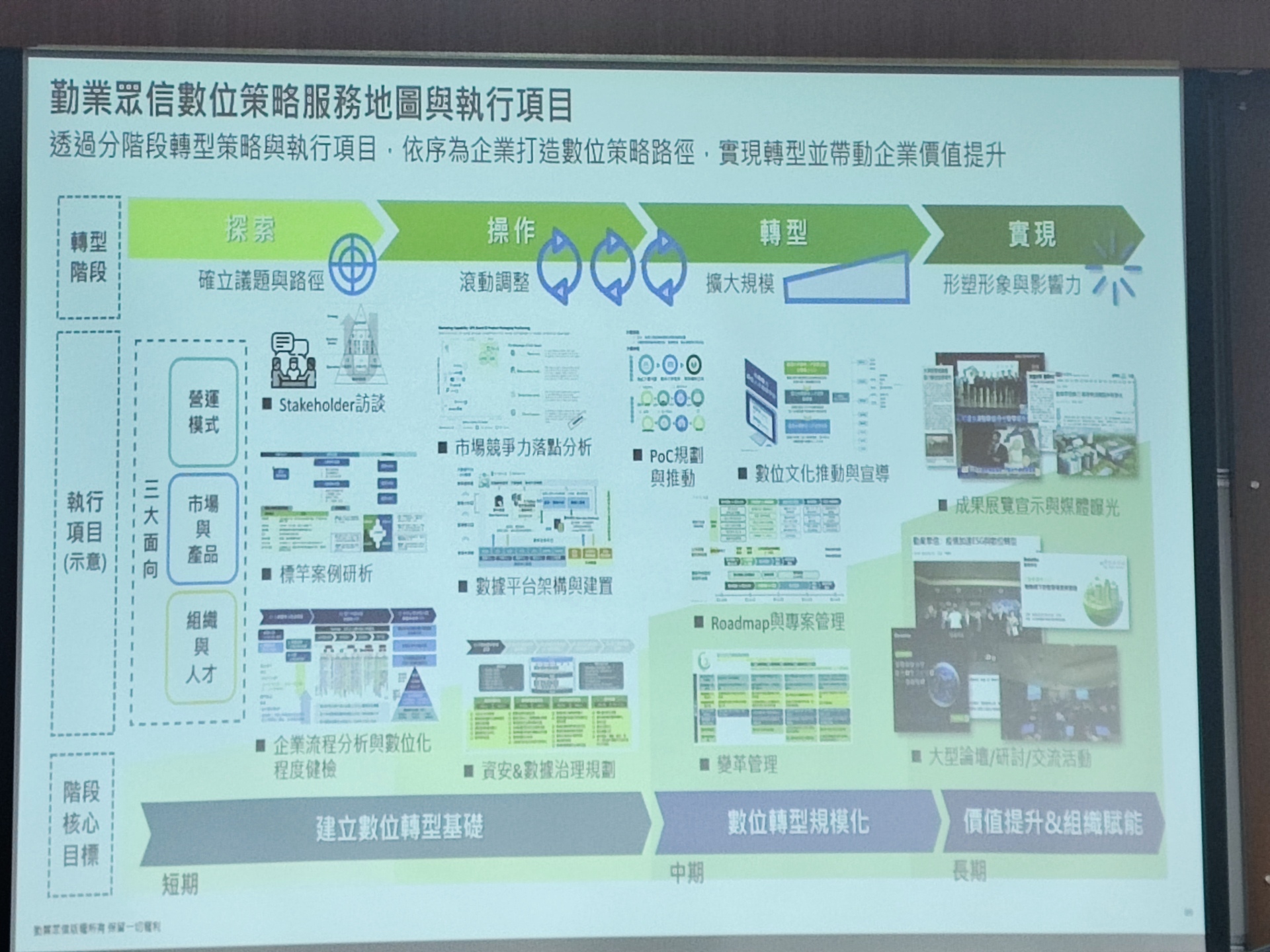 流程--勤業數位轉型服務圖片
