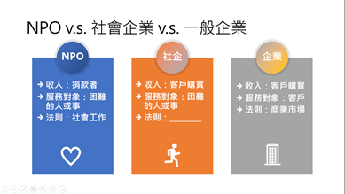 Ms. Yulin Tsai, founder of Seek and Find Co. Ltd., compared the difference between NPOs, social enterprises, and normal enterprisesImage
