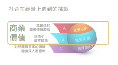Ms. Yulin Tsai shared the difficulty that social enterprise would encounter.Image