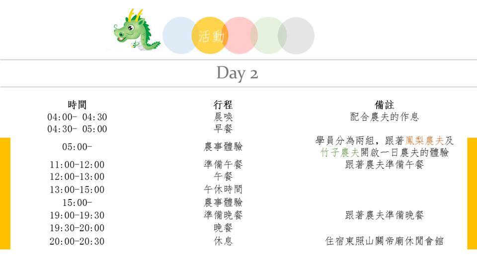 公事所「農村CEO-青年返鄉農村學習營」(6/28截止報名)圖片