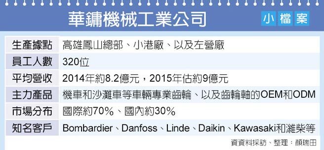 隱形冠軍－華鏞 征服國際大廠的心（工商時報）圖片
