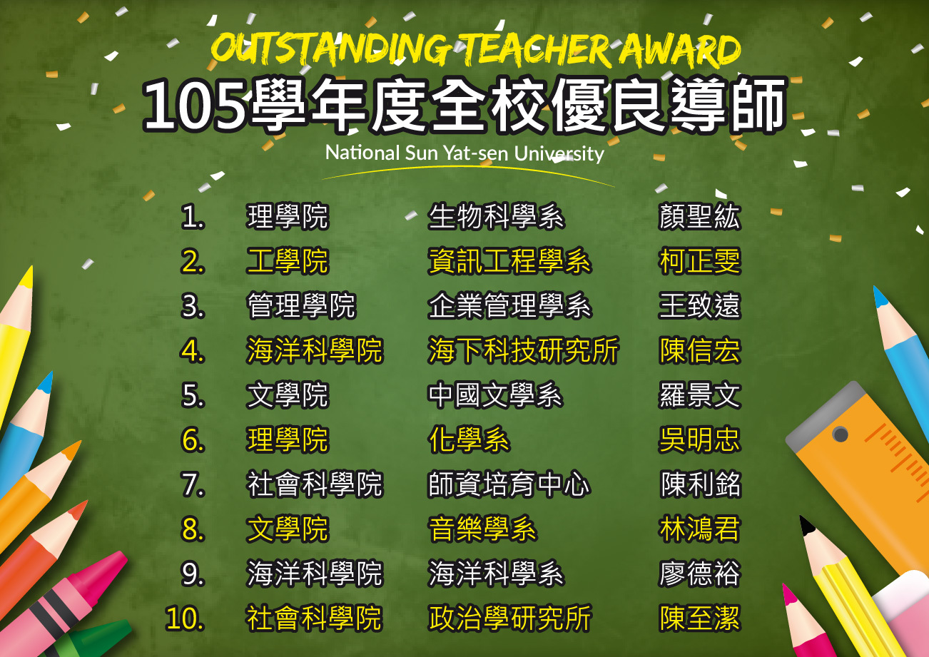 賀！企管系王致遠老師當選105學年度中山優良導師圖片