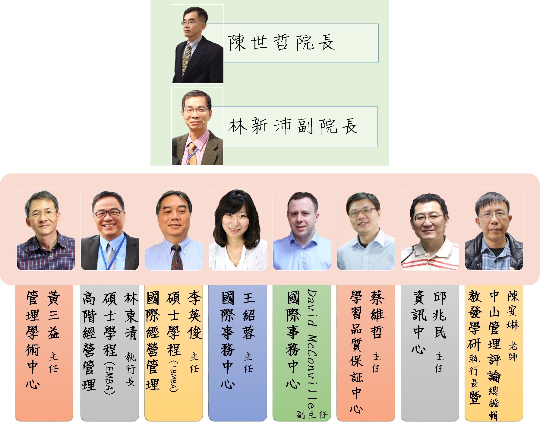 管理學院行政主管團隊登場！圖片