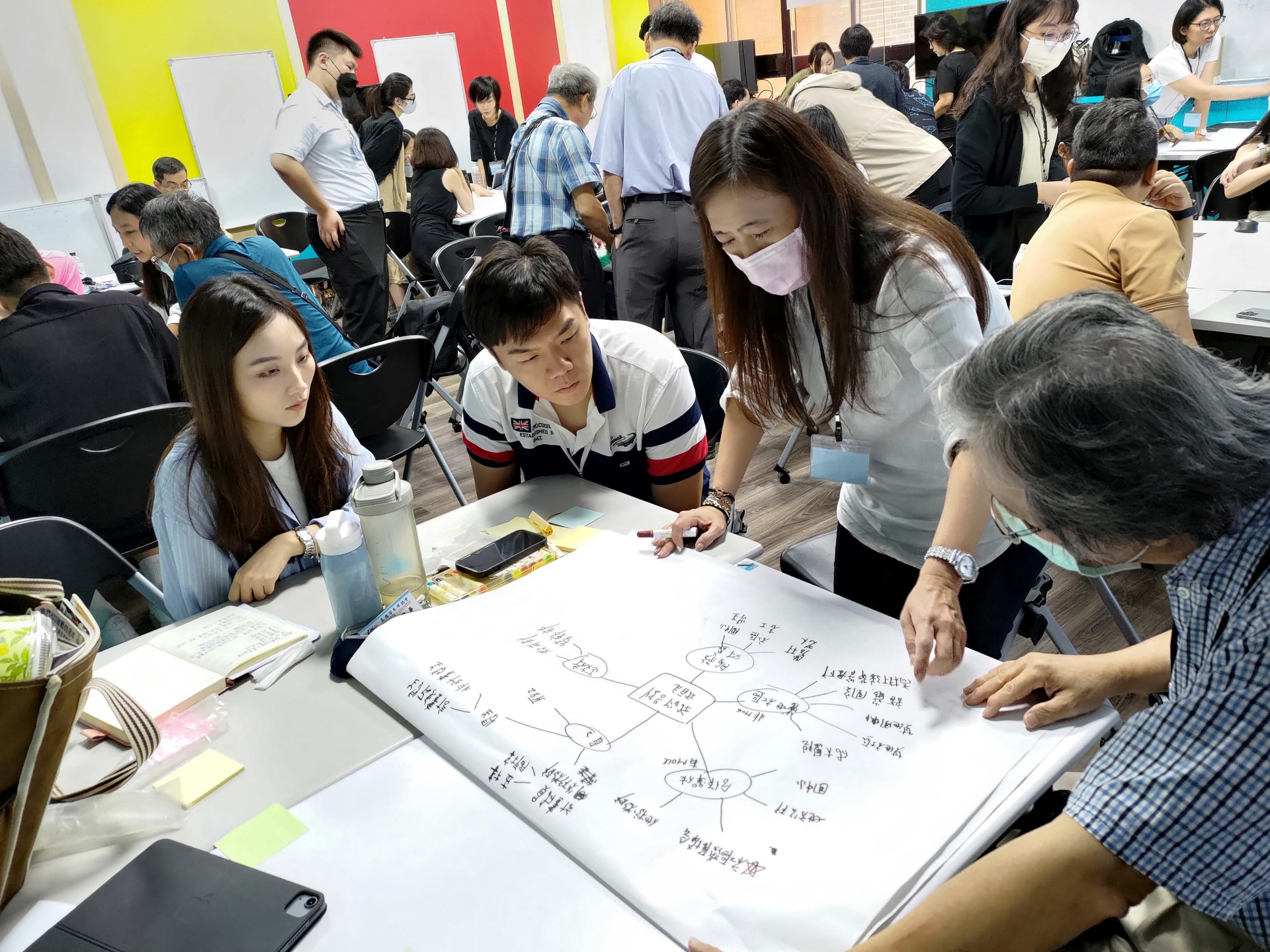 參與學員分組討論(一)圖片