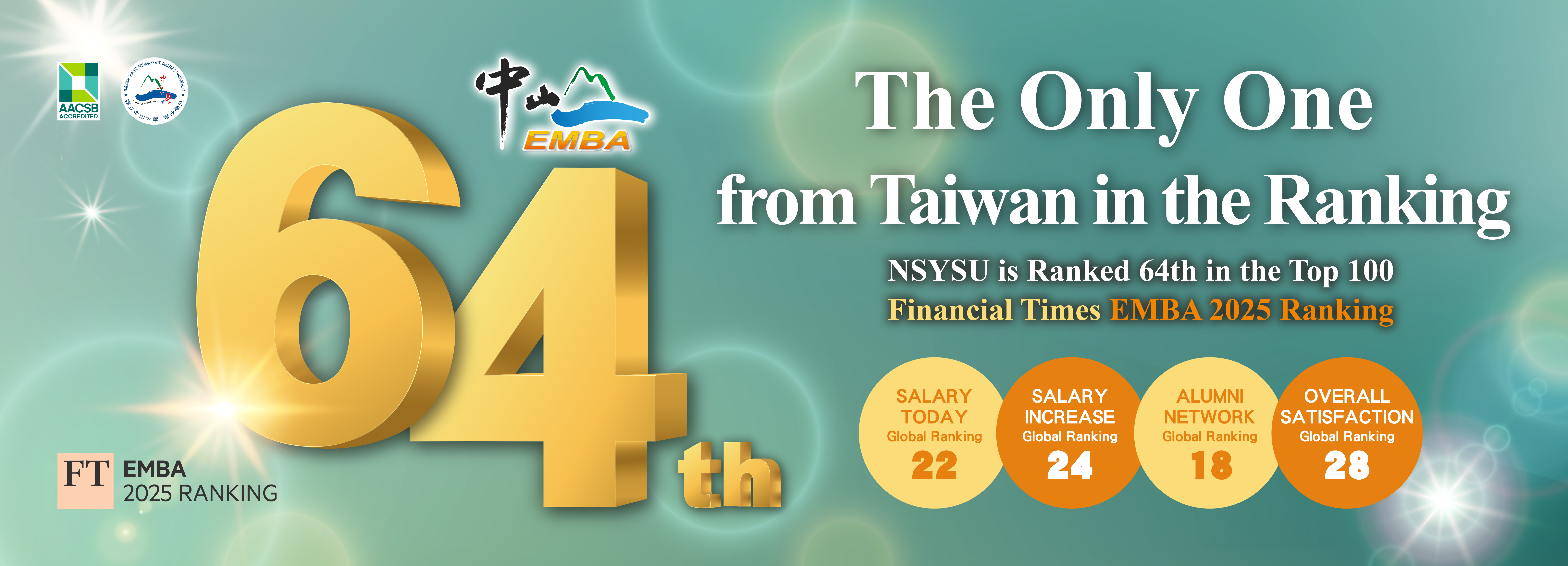 [CM Honor] NSYSU EMBA Ranks No. 64 in the 2025 Financial Times Global Top 100