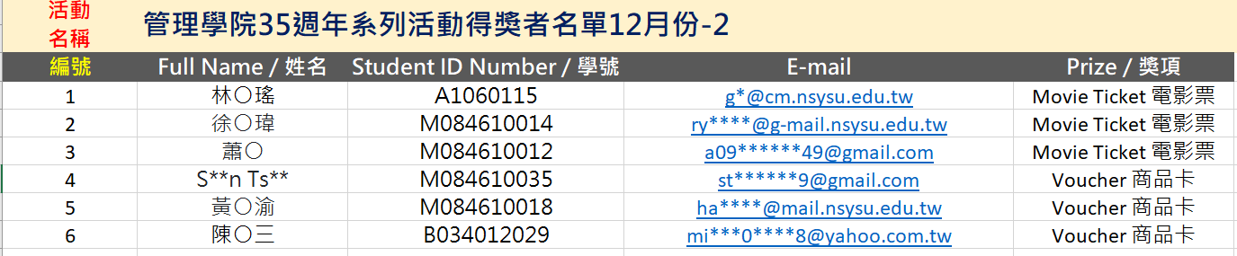 第六波名單