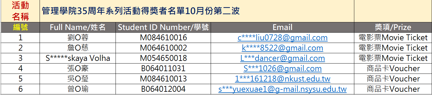 第二波中獎公告