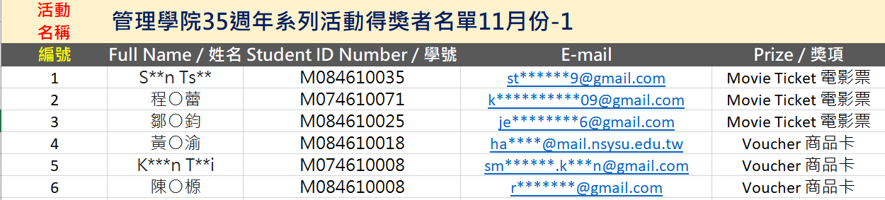 第三波中獎名單