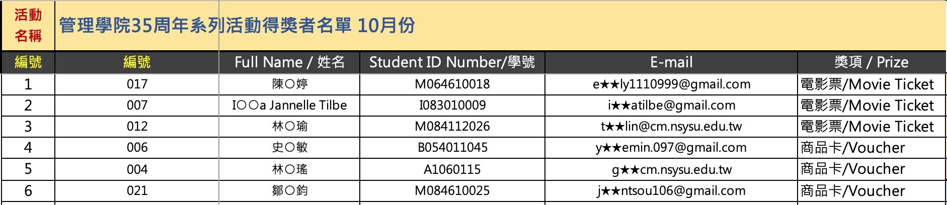 第一波中獎公告