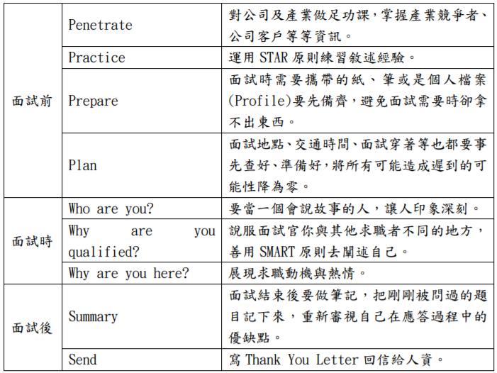 ASML艾司摩爾人資分享應徵技巧
