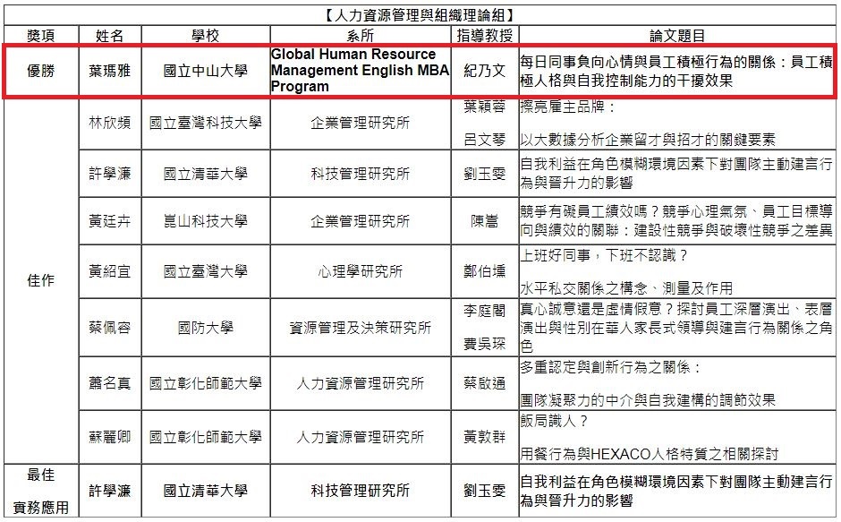 人力資源管理與組織理論組