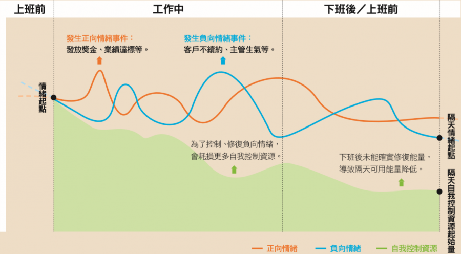 資料來源:紀乃文