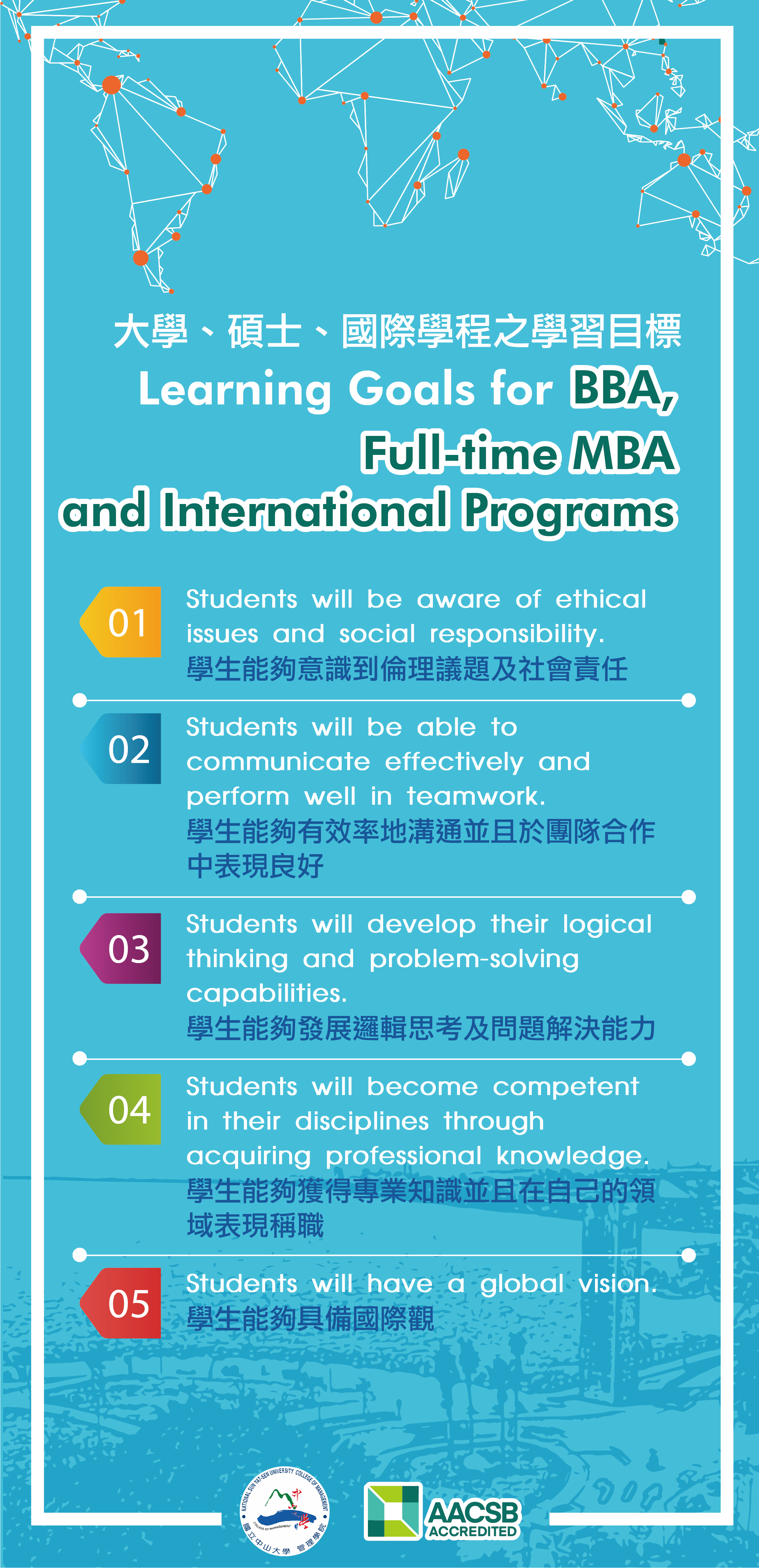 MBA