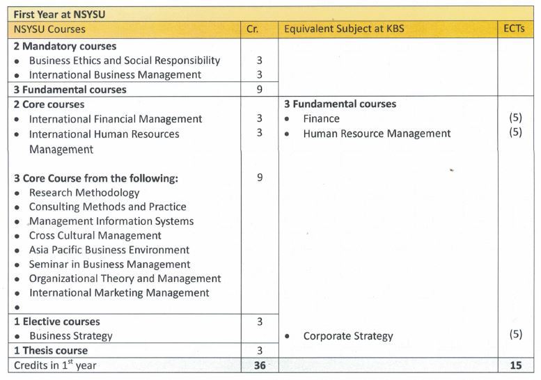 KEDGE double degree first year in NSYSU