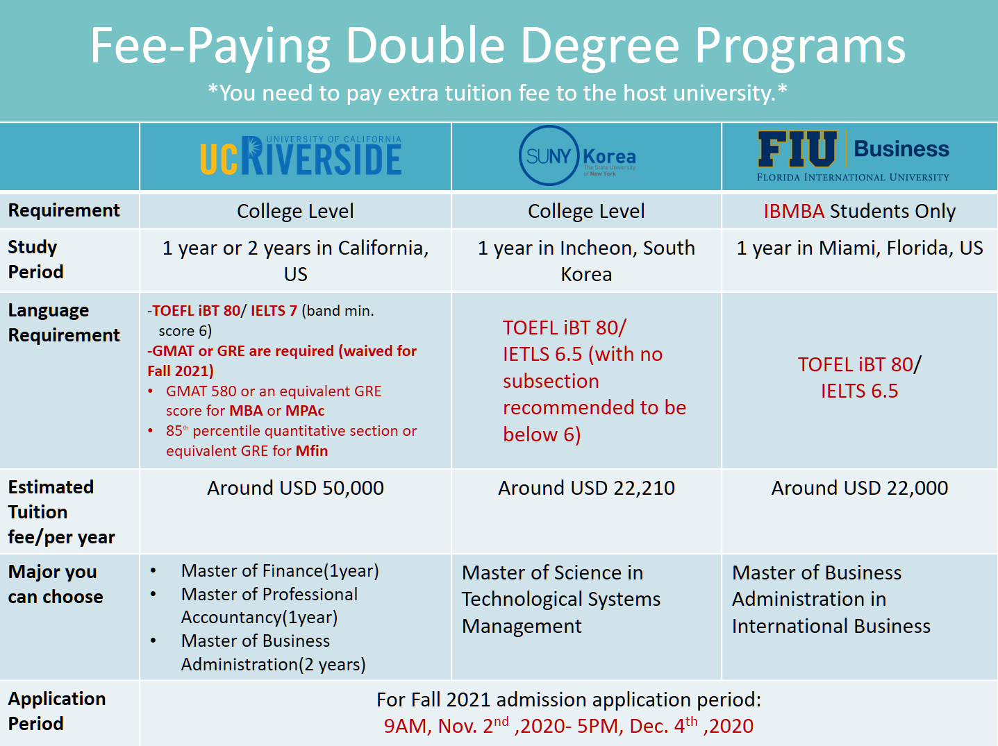 fee paying dual degree chart